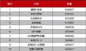 上半年汽车品牌销量排名最新,上半年汽车品牌销量排