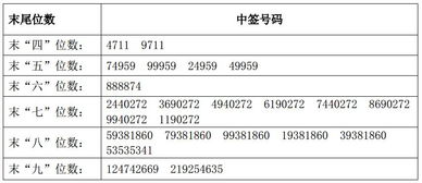 股票中签会提前公布吗？不知算中了还是……