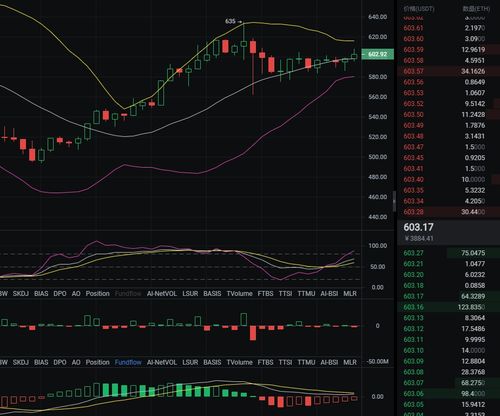  ethfi币价格2023年最新行情分析,现在买新车买国五的还能过户吗？国五的车能开到几年。 百科