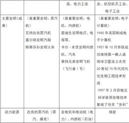 兰州历史中考必考的知识点(兰州历史中考必考的知识点及答案)