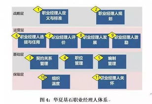 解读丨国企混改重在 改 而不在 混 ,多案例详解国企改革成功路径