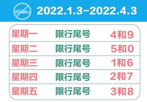 周五限行尾号是多少,石家庄限号2023年12月最新限号-第1张图片