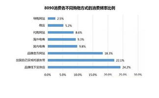 我现在有50W，该怎么规划理财？买房？股票？基金？