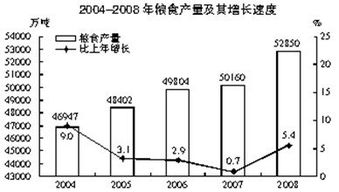 2014国考行测资料分析计算题提速技巧 