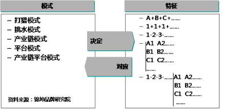 锦坤 连锁与互联网品牌营销专家 