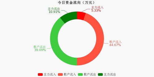 净天之命隐藏英雄密码