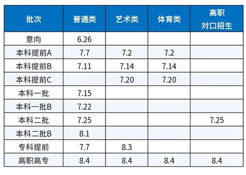 内蒙古本科二批C第二次网报什么时候？？？