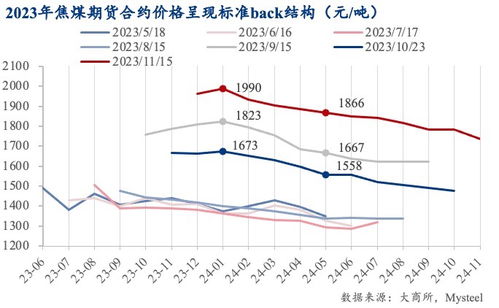 MEV套利月赚千万,期货相同品种不同月份的套利