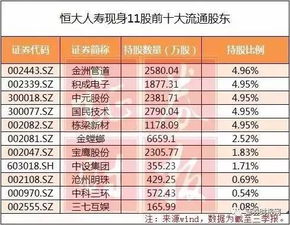 恒大汽车获中东资本5亿美元战略投资，股价涨幅超过14%