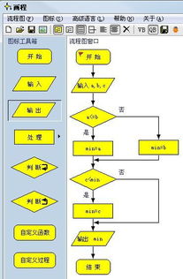 设计一个算法求三个数a,b,c中的最小数,并写出程序框图. 