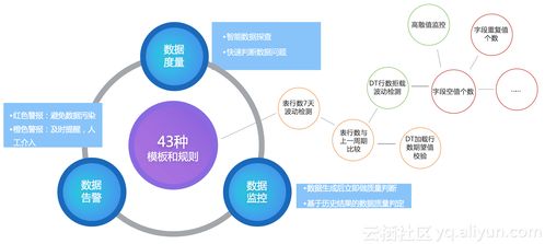 大数据操作系统,大数据操作系统概述