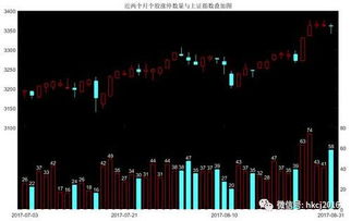 次新股裕同科技可以做投资吗