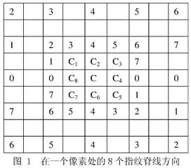 为什么图像要进行二值化处理,图像分割为什么是图像的二值化处理-第3张图片