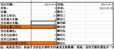 什么是 隔夜费？如何计算？看不懂e金融 中的意思！