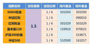 定投2000如何配置