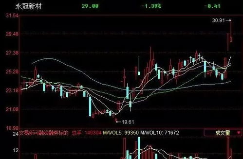 股票9.40分9.50分10.00分是和开盘价一样，对后市有没影响