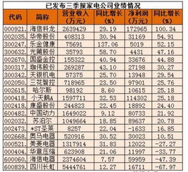 关于股票，如果买了一支票，价格在50元，如果十转十送10元，等分红派股之后，开盘价应该是多少？