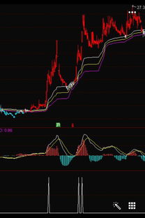 大智慧软件MACD 中BAR 为红柱的条件选股公式