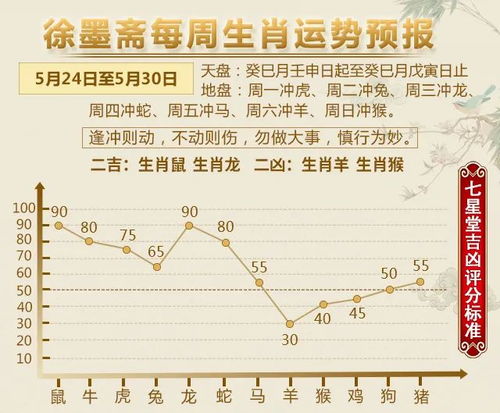 12生肖运势播报 5月24日 5月30日