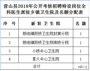 四川最新人事考试信息汇总来啦 快看看有没有你适合的岗位 