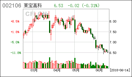 莱宝高科 2017年年度报告 更新后