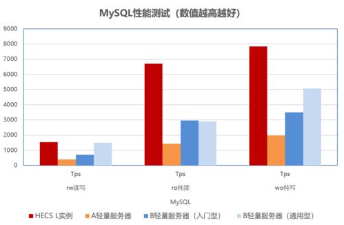 云服务器智能化智慧云平台怎么做 