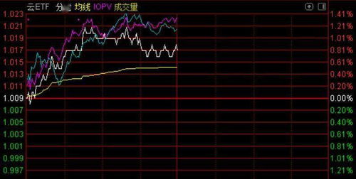 ordi币价格走势分析