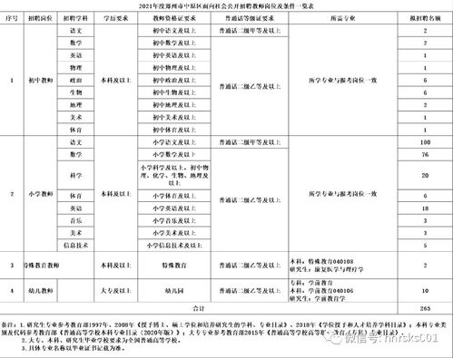 郑州中原区2021年公开招聘教师公告