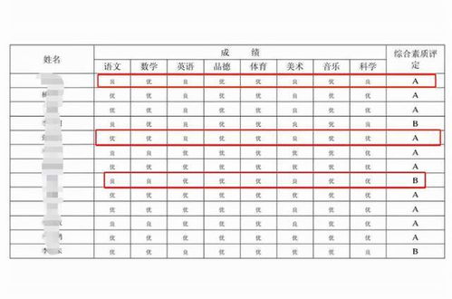 小学期末考试成绩，怎样查询小学生期末考试成绩