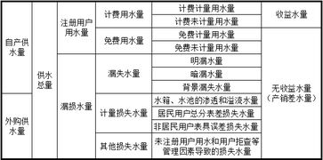 地产销控系统