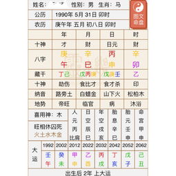 男 1990年 阳历5月31.早晨六点出生 求算婚姻并指教破解之法 麻烦越详细越好 谢谢各位 