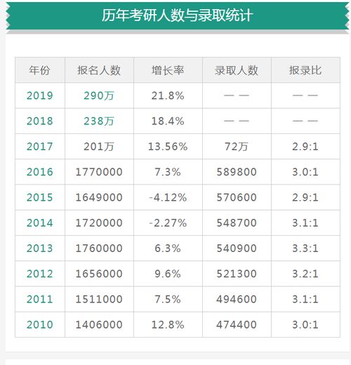 考研不理想美国研究生留学要不要 国内考研和国外留学对比