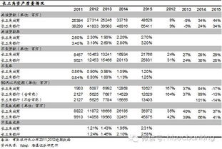 银行对企业贷款前的调查报告