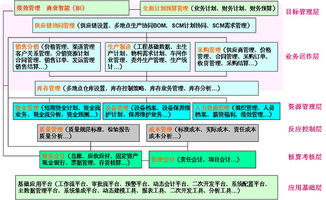 为什么医院不能用ERP？要用HRP？