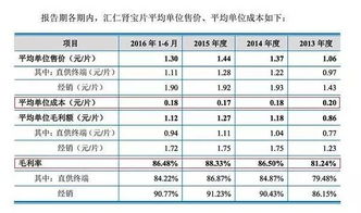 请问武汉新兰德编号 0039 股票的编号不都是6位吗 这个怎么是4位，武汉新兰德难道不是股票吗？