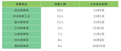 深圳烟草局好考吗 要多少分才能上岸