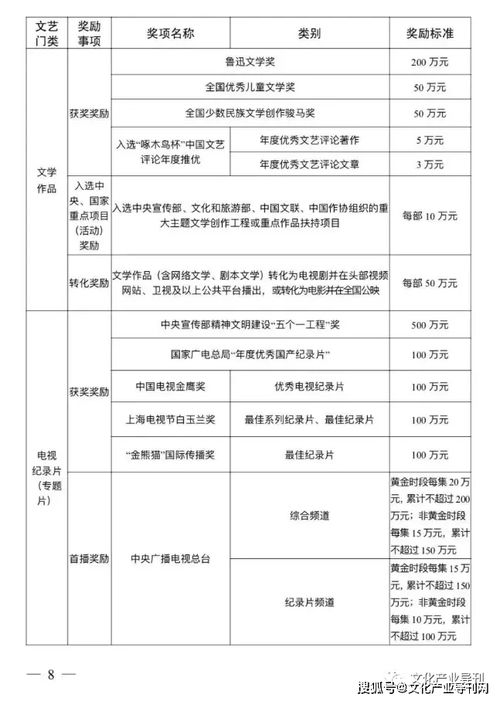 四川新出台文艺项目奖励办法 以3亿元预算扶持奖励文艺工作者