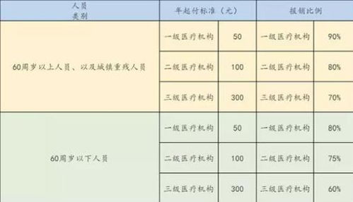 五十岁养老保险费报销比例女员工满了50岁单位还能缴纳社保吗 