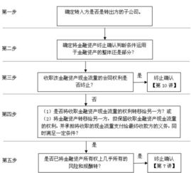 怎么理解【企业既没有转移也没有保留金融资产所有权上几乎所有的风险和报酬】？？