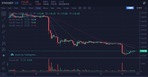 比特币走势基本规律 比特币走势基本规律 快讯