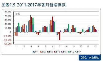 企业收入增加可能会导致库存现金增加么