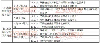 证券投资基础知识考试题目数量和得分规则和及格分数？