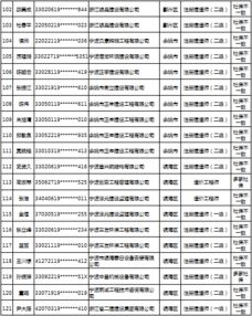 涉嫌 挂证 请86家企业和121名专业技术人员立即整改