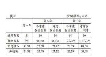 怎么看持有至到期投资是折旧还是溢价计算