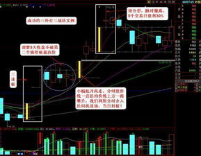 回调缩量个股怎样操作才能赚