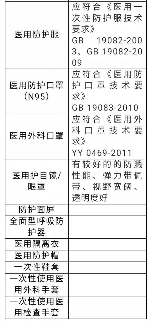 请求支援丨龙海市第一医院向社会发出募集防护物资倡议书