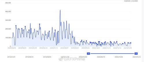  grt币最新消息及未来发展前景,Parerships ad Iegraios USDT行情