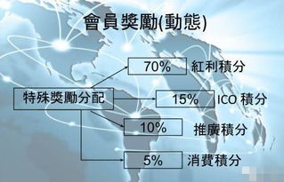 屎币未来会涨到多少 生态