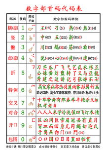 别不理我的数字 