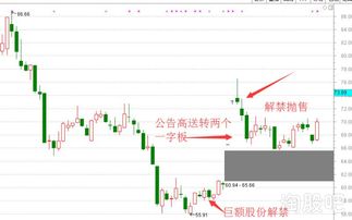 股票停牌前会有征兆吗，什么板块基本不会停牌